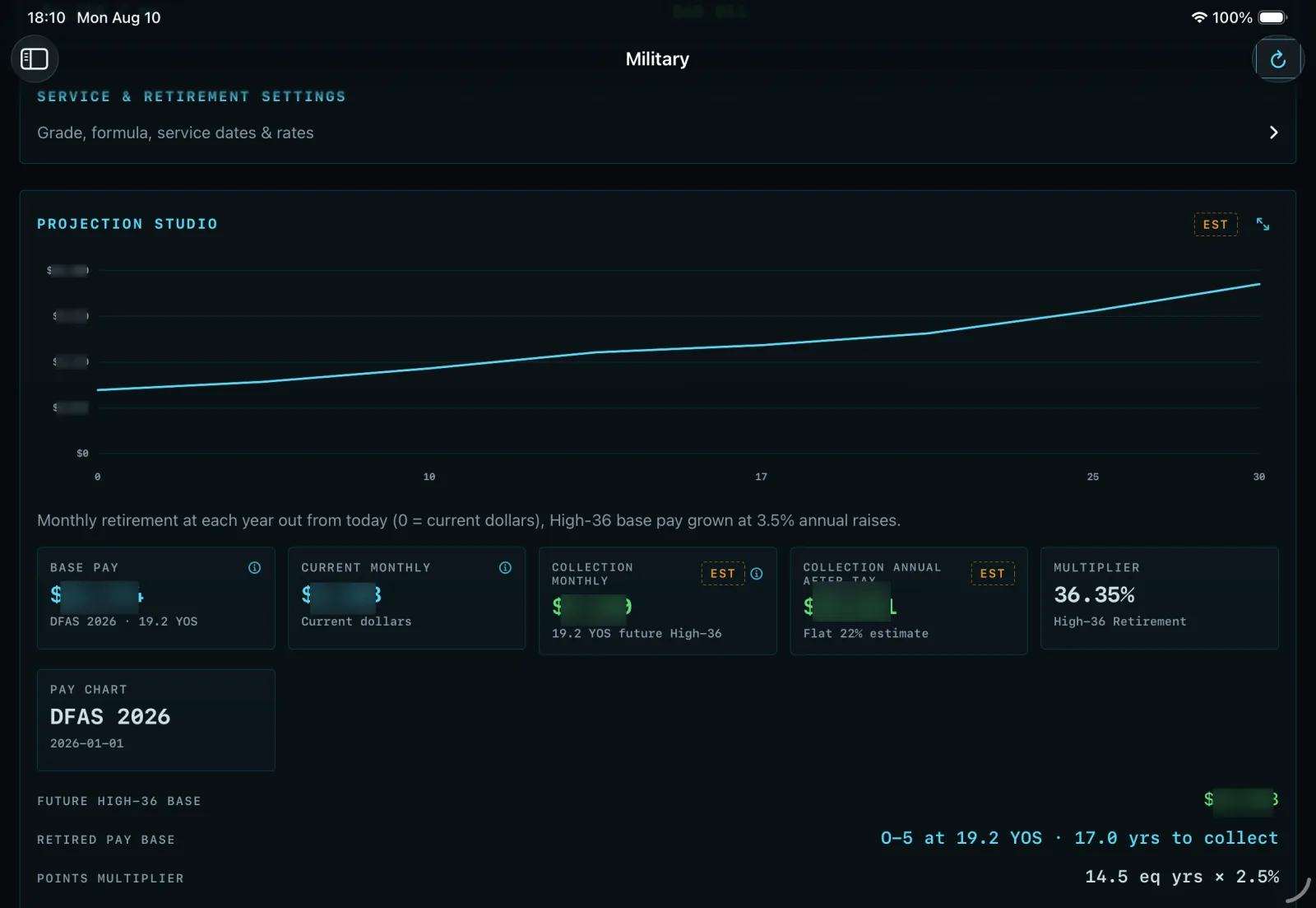 CrewCalc Military: High-36 retired pay projected year by year with base pay, multiplier and years of service